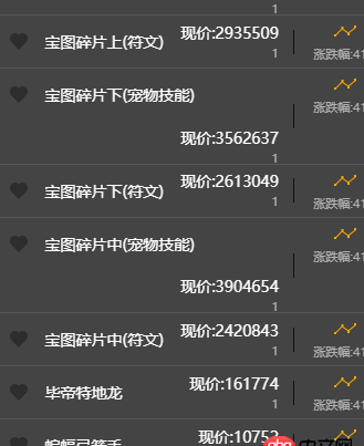 javascript - js 在一段文字中的括號前面插入一個(gè)換行/