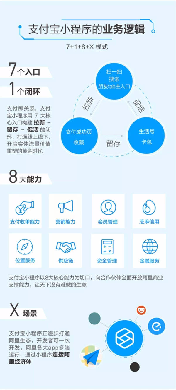 支付寶成立事業(yè)部是為什么?支付寶成立事業(yè)部的原因是?