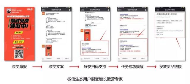 微信生態圈用戶裂變方法是什么？微信生態圈用戶裂變方法介紹！