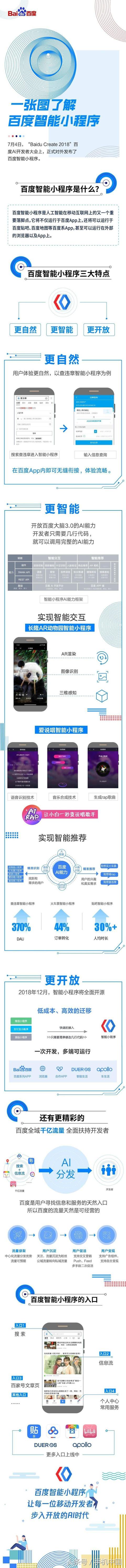 百度智能小程序介紹！百度Create2018 智能小程序新解讀！