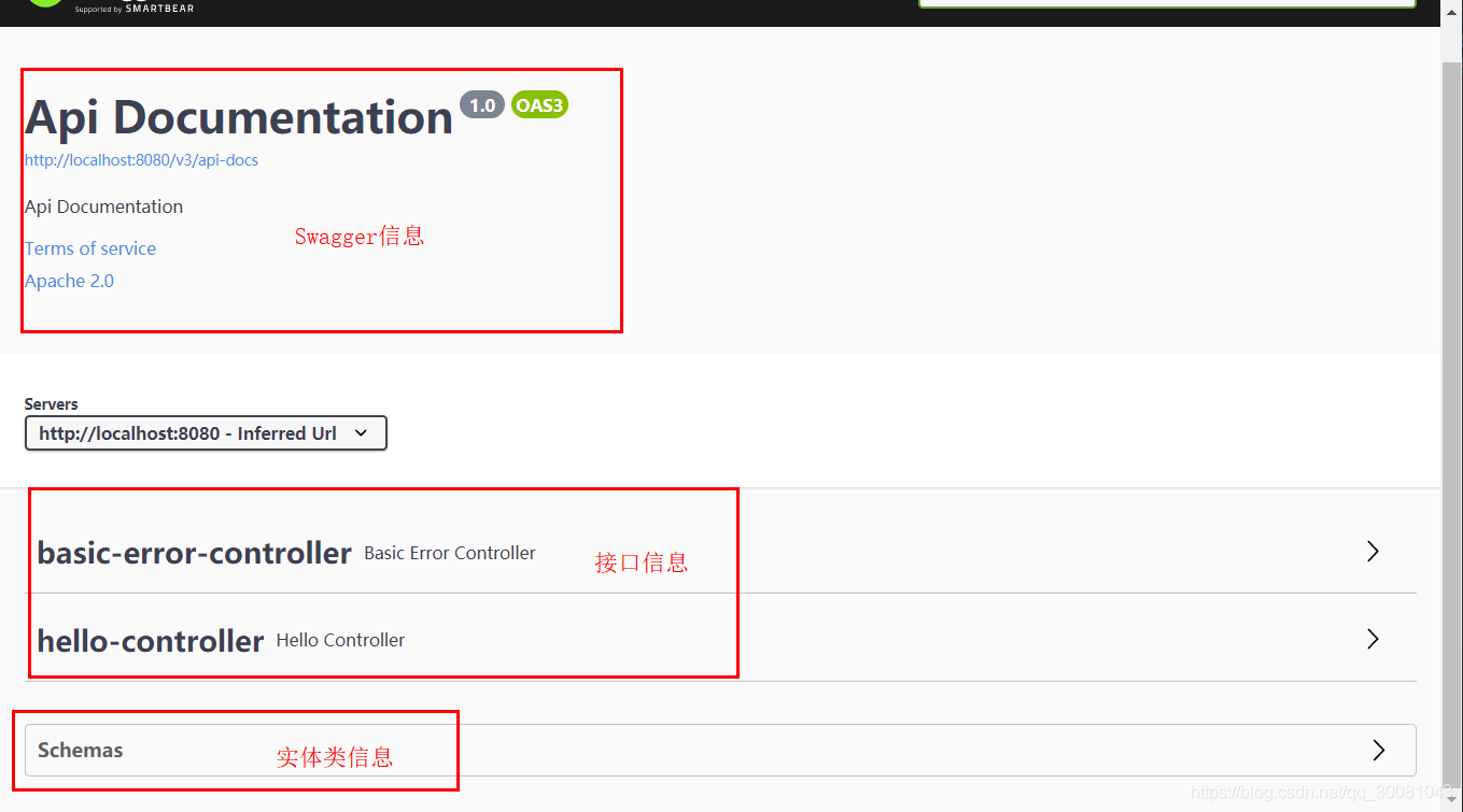 springboot中swagger、異步/定時/郵件任務(wù)的問題