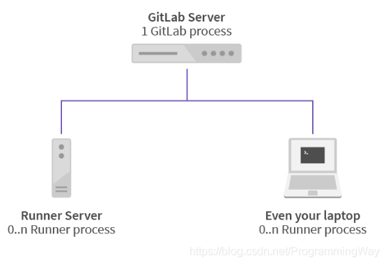 Gitlab CI-CD自動化部署SpringBoot項目的方法步驟