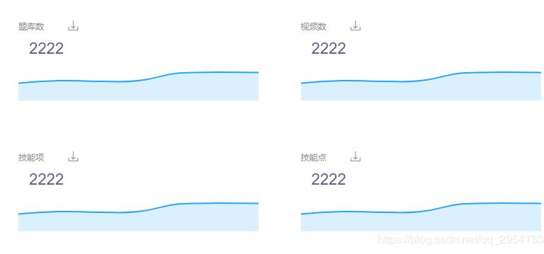 vue實(shí)現(xiàn)多個echarts根據(jù)屏幕大小變化而變化實(shí)例