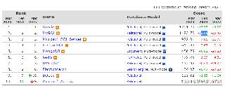 掌握SQL Server實戰教程之SQL Server的安裝指南
