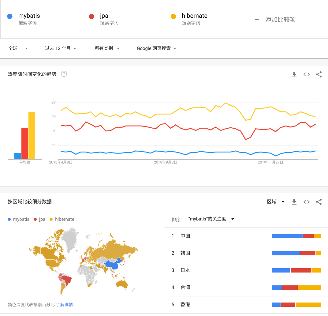spring data jpa開啟批量插入、批量更新的問題解析