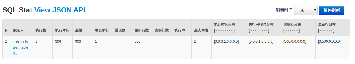 spring data jpa開啟批量插入、批量更新的問題解析