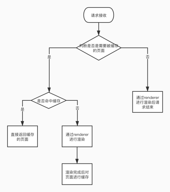 Spring security如何實現(xiàn)記錄用戶登錄時間功能
