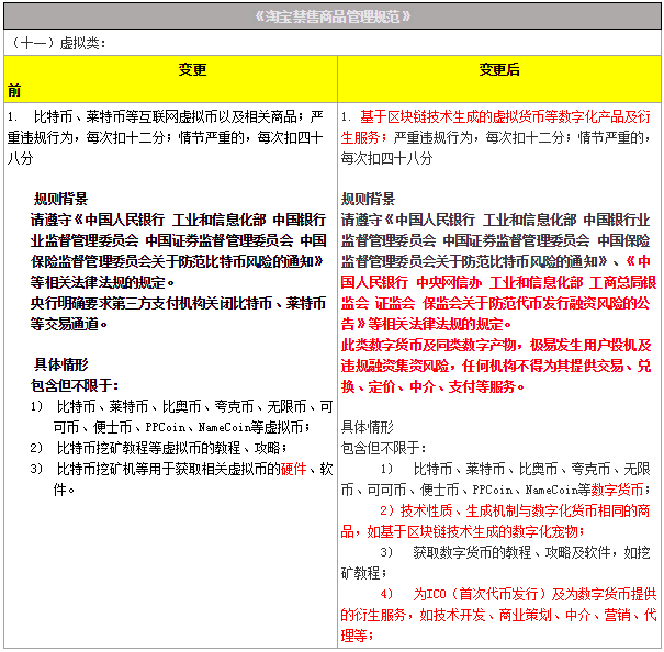 淘寶全面禁售虛擬貨幣及衍生服務變更內(nèi)容