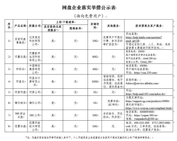 百度網(wǎng)盤青春版將推出 免費不限速，但僅有10GB空間