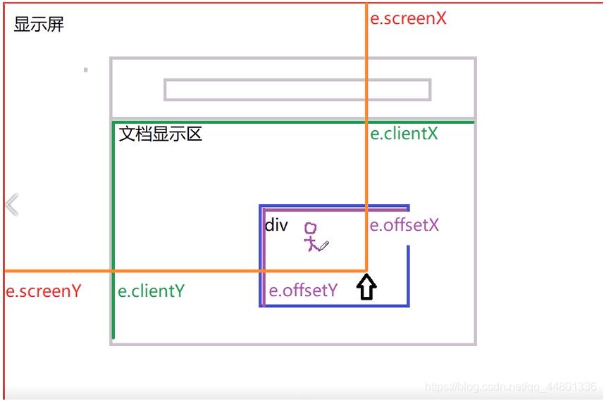 js實現(xiàn)簡單圖片拖拽效果