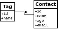 Django Admin 管理工具的實現(xiàn)