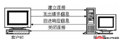 求nginx 高手解答， nginx服務器都在什么情況下和客戶端斷開連接，斷開連接的過程是什么樣的，包括tcp層面的過程