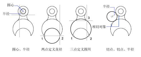CAD2019關(guān)于圓創(chuàng)建圓