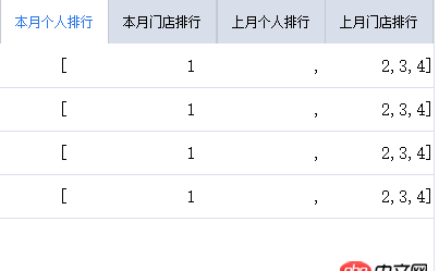angular.js - 關(guān)于angularjs的ng-repeat 數(shù)組問題
