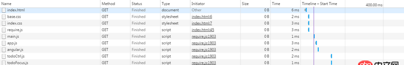 angular.js - 已實(shí)現(xiàn)的angularjs項(xiàng)目用requirejs進(jìn)行模塊化時(shí)遇到問題