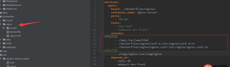 linux - docker創建nginx容器，為什么不能共享nginx.conf文件？