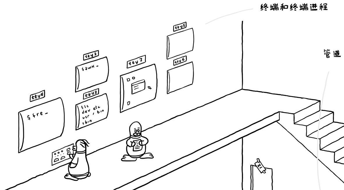 漫畫賞析：Linux 內(nèi)核到底長(zhǎng)啥樣