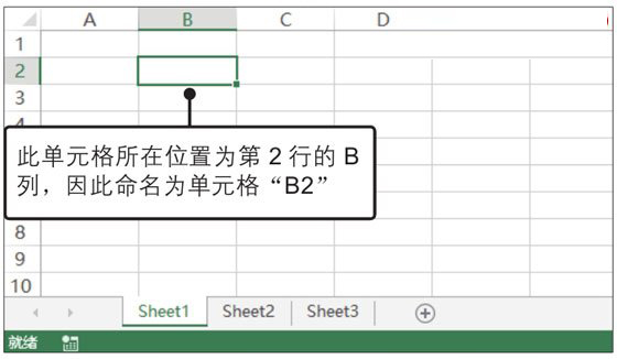 Excel工作簿、工作表和單元格的概念與關系