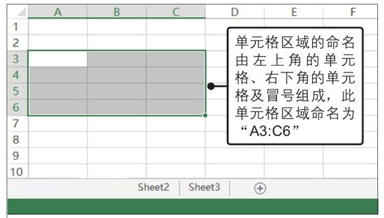 Excel工作簿、工作表和單元格的概念與關系