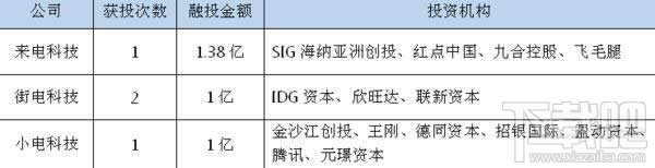 共享充電寶在什么地方？共享充電寶哪些城市有？